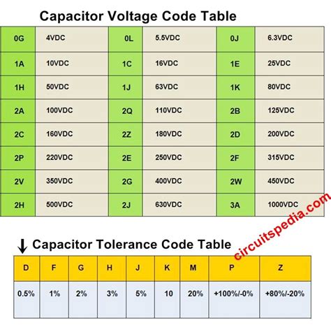 Capacitor Size Code Chart 的图像结果