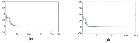 A Decentralized Optimization Strategy for Distributed Generators Power ...