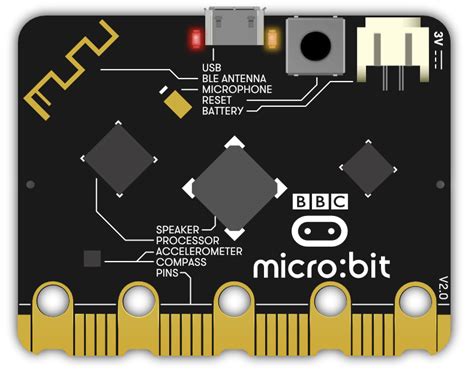 Micro Bit Module 的图像结果