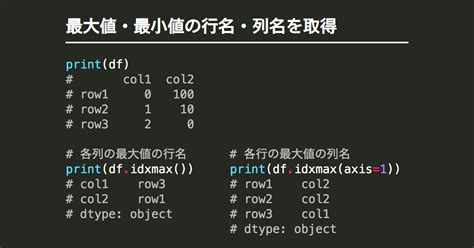 Idxmax Python Panda 的图像结果