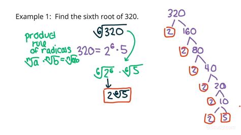Image result for Nth Root Algorithm