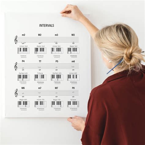 Note Intervals Poster, Interval Chart, Music Education, Piano Intervals ...