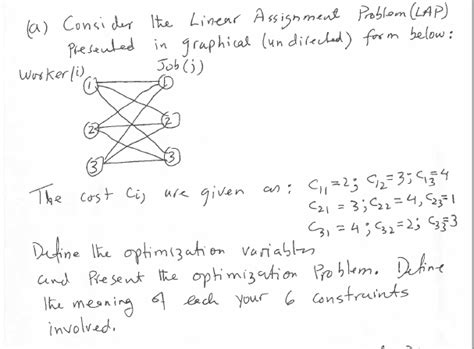 Image result for Linear Sum Assignment Problem