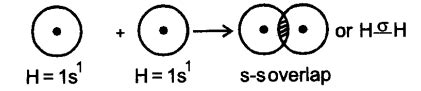 Explain the formation of ${{H}_{2}}$ molecule on the basis of Valence ...