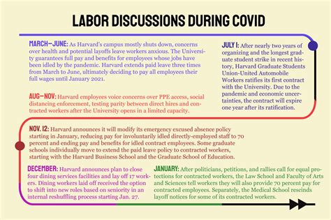 Timeline Example 的图像结果