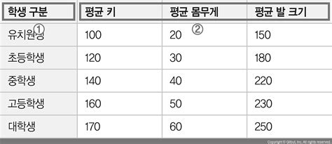 Image result for Database Programming with Different Syntaxes