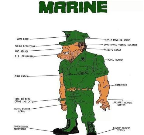 Image result for Marine Humor