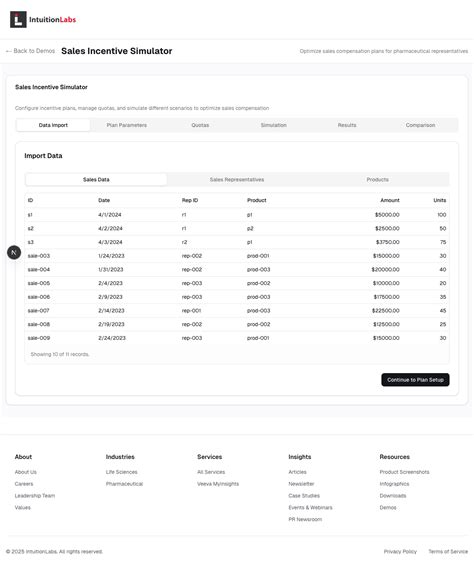 Image result for Incentive Compensation Software Demos