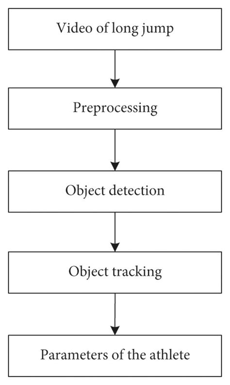 Basic Process 的图像结果