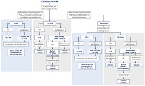 Journal of Clinical Medicine | An Open Access Journal from MDPI