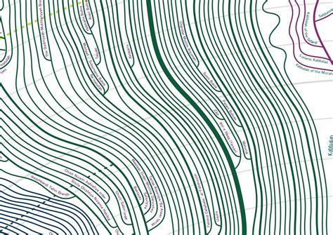 Religion Evolution Tree 的图像结果
