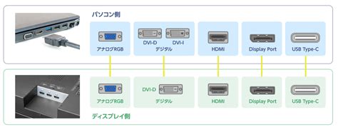 Image result for Program Input Function Output Model