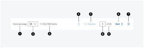 Image result for Jsfiddle Pagination Style