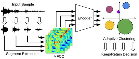 Animal-Borne Adaptive Acoustic Monitoring
