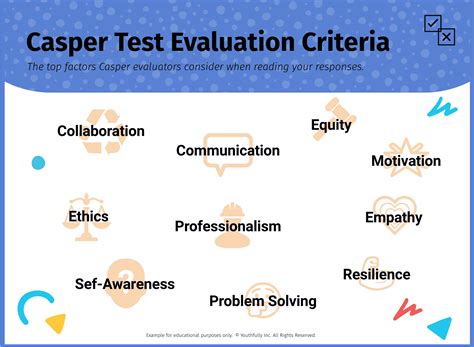 Image result for Casper Test Examples