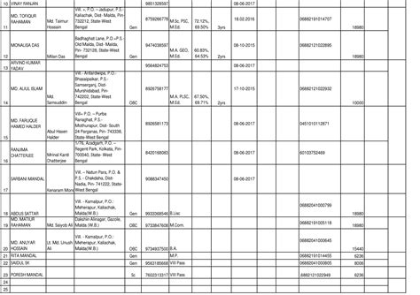:::Uttar Banga Womens B.Ed College