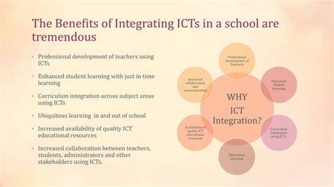 Image result for Integrated Approach