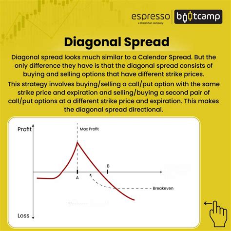 Double Diagonal 的图像结果