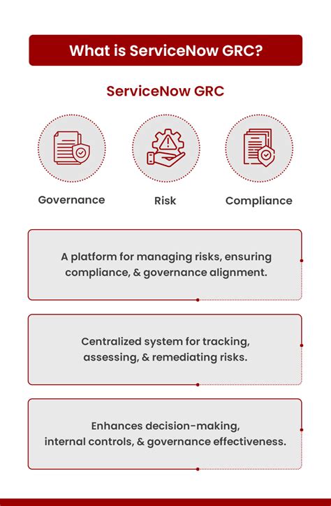 Image result for ServiceNow GRC Module
