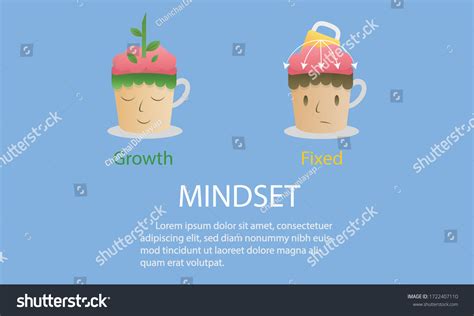 Mindset Types 的图像结果