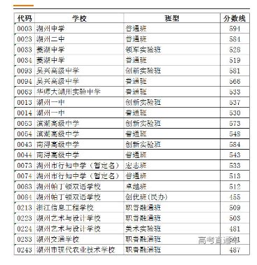 浙江湖州市高考成绩几点查询2023,成绩查询时间几点钟公布