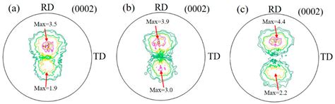RETRACTED: Effect of Final Rolling Temperature on Microstructures and ...