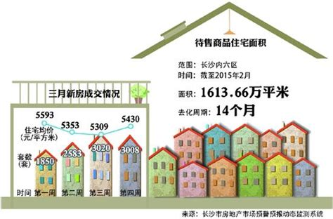2022年以长沙为首的湖南省房贷利率终于下降了-涿州汇家网