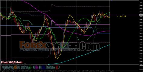 Forex 5 Minute Chart Moving Average 的图像结果
