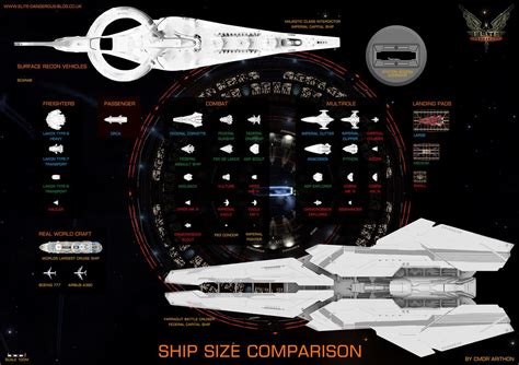 Elite: Dangerous ship size comparison charts (three sizes)