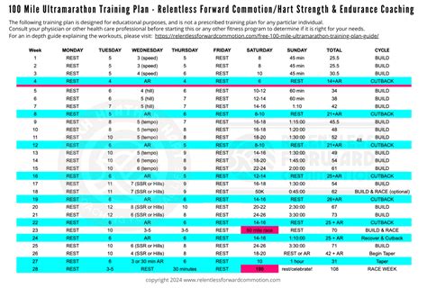 (Free) 100 Mile Ultramarathon Training Plan & Guide - RELENTLESS ...
