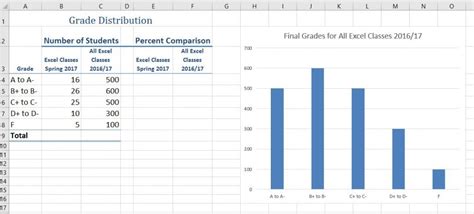 Image result for Problem Solving Sample Questions