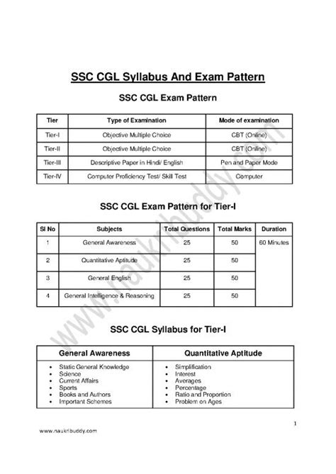 Image result for SSC Exam Pattern