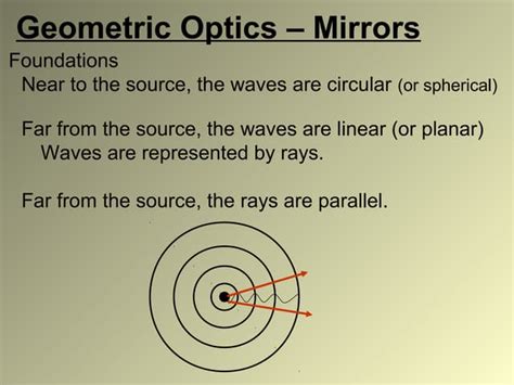 Geometric Optics 的图像结果