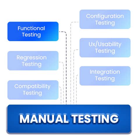 Image result for Manual Function Testing