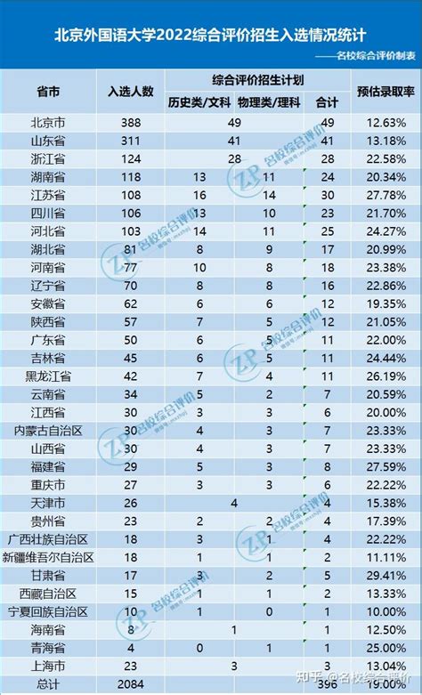 北京外国语大学怎么样？综合评价如何准备？ - 知乎