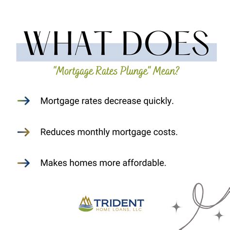 Mortgage Rates Plunge | Seize the Opportunity for Lower Home Loan Payments