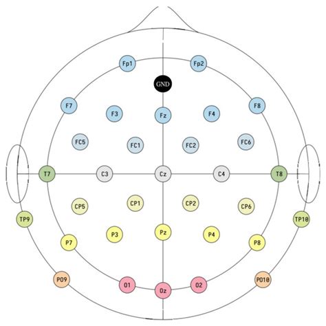Detecting Phase-Synchrony Connectivity Anomalies in EEG Signals ...