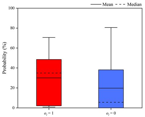 Probabilistic Forecast of Ecological Drought in Rivers Based on ...