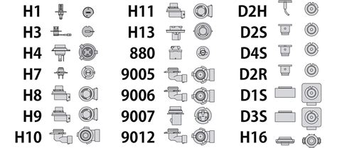 Image result for LED Light Bulb Socket Types
