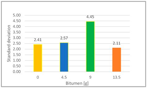 Fabrication and Experimental Analysis of Bricks Using Recycled Plastics ...
