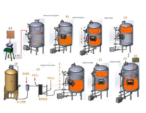 厂家直销家用原浆啤酒机器鲜酿啤酒机小型扎啤机自酿啤酒机扎啤机-阿里巴巴