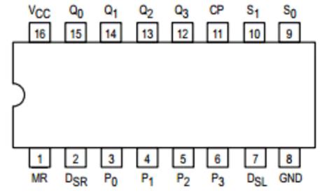 Buy 4-bit Bi-directional Shift Register IC - 74HC194 Online In India ...