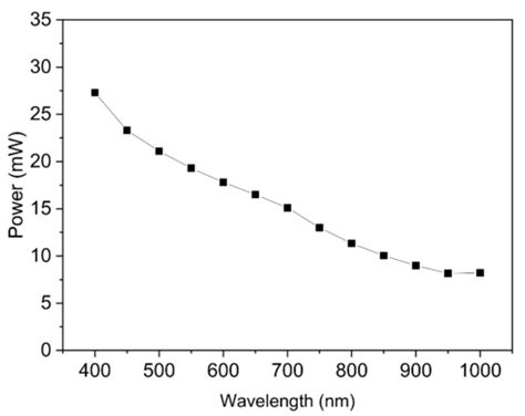 Evidence of Negative Capacitance and Capacitance Modulation by Light ...