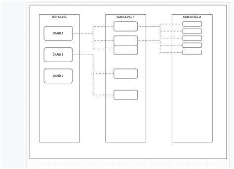 React Connected Components 的图像结果