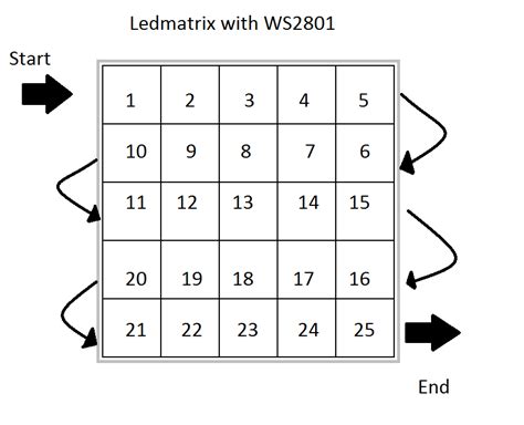 Image result for 5X5 LED Matrix Arduino Code
