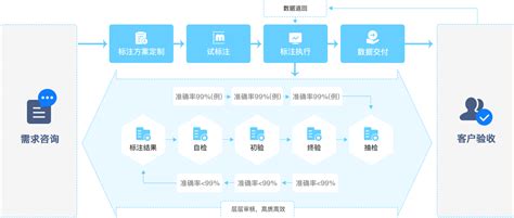 人工智能背后的“人工”：谁在训练AI？_人工智能_AI资讯_工博士人工智能网