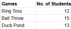 Class 4 Maths Word Problems Chapter 14 Data Handling