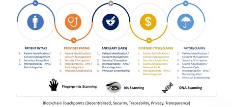 Technology Insurance 的图像结果