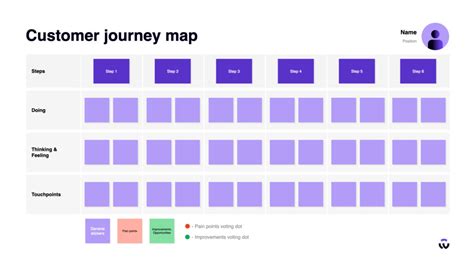 Image result for Journey Map Design Thinking