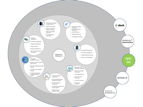 Image result for OpManager Tutorials